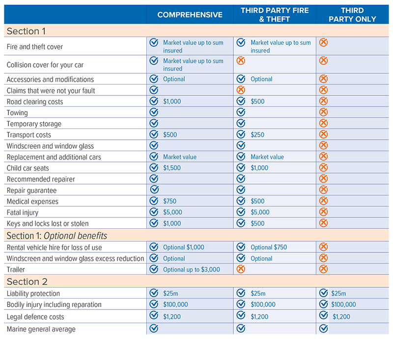 comparison table