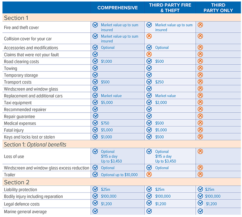 comparison table