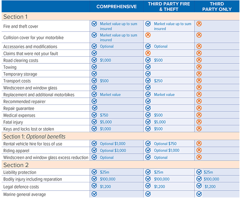 comparison table